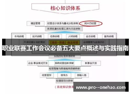 职业联赛工作会议必备五大要点概述与实践指南