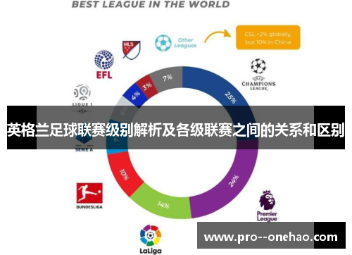 英格兰足球联赛级别解析及各级联赛之间的关系和区别