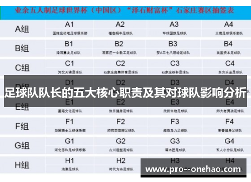 足球队队长的五大核心职责及其对球队影响分析 足球队队长的五大核心职责及其对球队影响分析