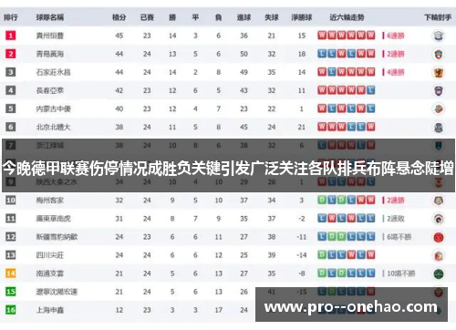 今晚德甲联赛伤停情况成胜负关键引发广泛关注各队排兵布阵悬念陡增 今晚德甲联赛伤停情况成胜负关键引发广泛关注各队排兵布阵悬念陡增