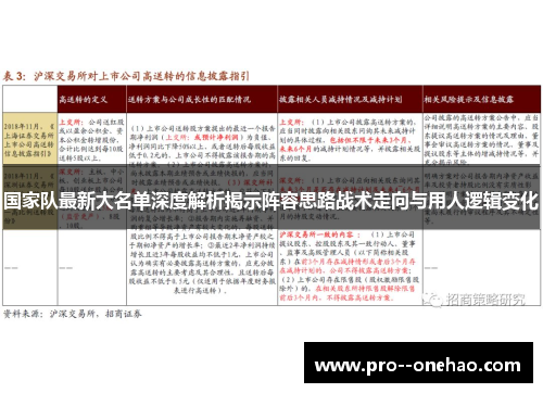 国家队最新大名单深度解析揭示阵容思路战术走向与用人逻辑变化