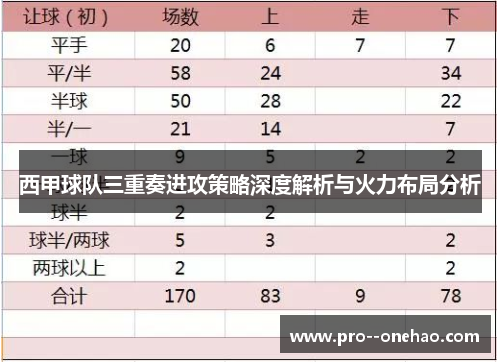 西甲球队三重奏进攻策略深度解析与火力布局分析