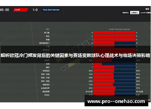 解析欧冠冷门频发背后的关键因素与赛场变数球队心理战术与临场决策影响 解析欧冠冷门频发背后的关键因素与赛场变数球队心理战术与临场决策影响