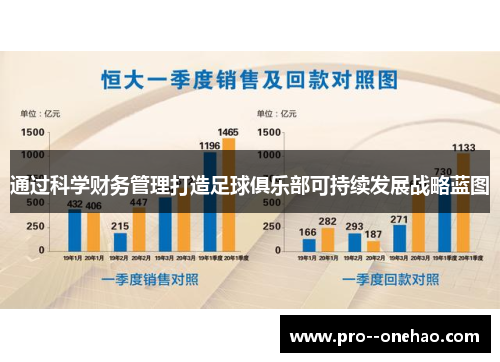 通过科学财务管理打造足球俱乐部可持续发展战略蓝图