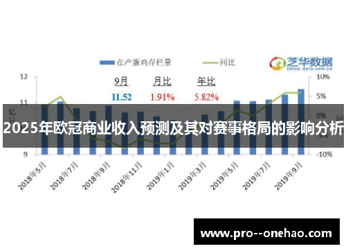 2025年欧冠商业收入预测及其对赛事格局的影响分析
