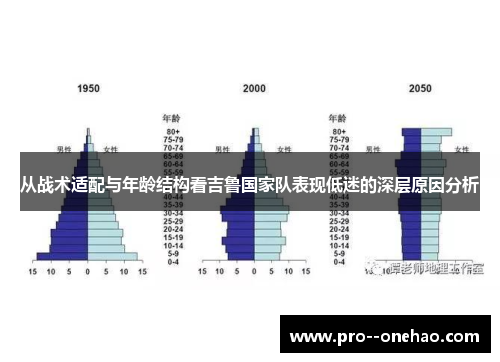 从战术适配与年龄结构看吉鲁国家队表现低迷的深层原因分析 从战术适配与年龄结构看吉鲁国家队表现低迷的深层原因分析