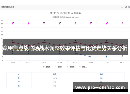 意甲焦点战临场战术调整效果评估与比赛走势关系分析